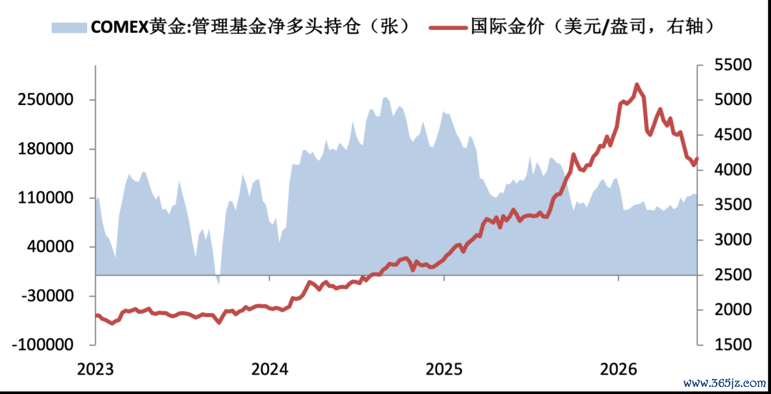 数据来源：Wind，华安基金，截至2026/7/17