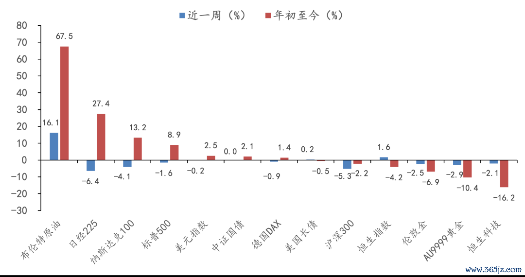 数据来源：Wind，华安基金，截至2026/7/17