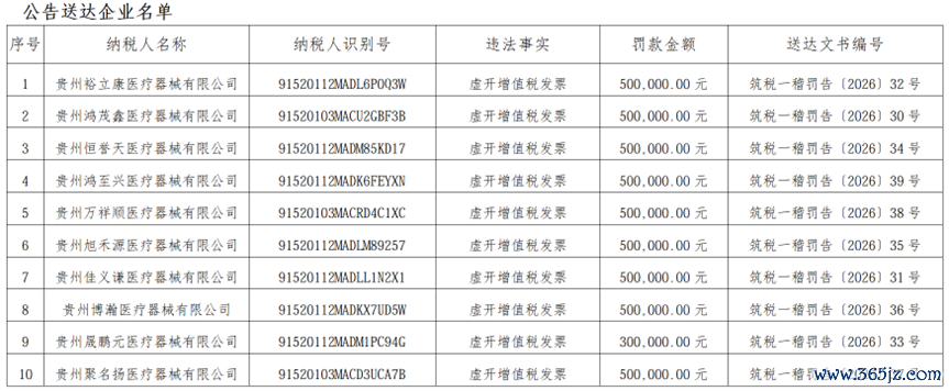图源：国税总局贵阳税务局官网