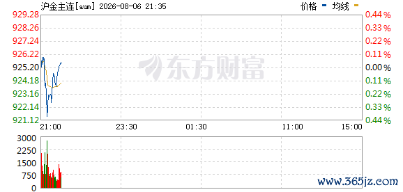 R图 aum_0