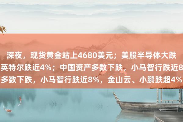 深夜，现货黄金站上4680美元；美股半导体大跌，迈威尔科技跌超6%，英特尔跌近4%；中国资产多数下跌，小马智行跌近8%，金山云、小鹏跌超4%